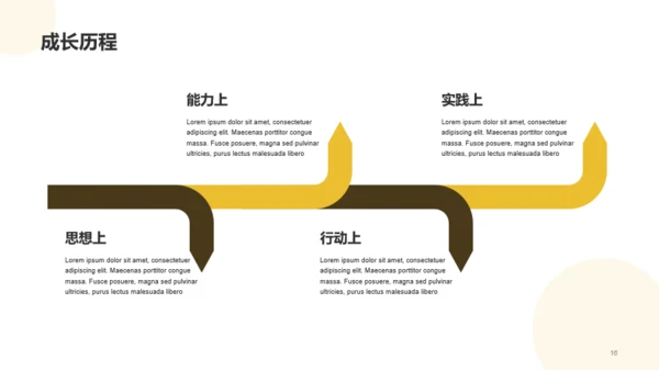 黄色创意竞聘述职PPT模板