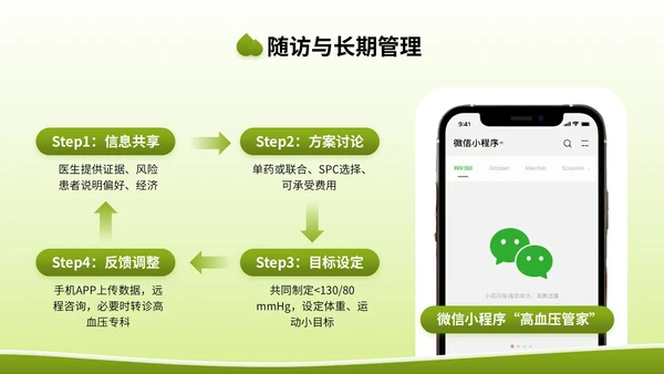 绿色3D立体风全国高血压日健康宣传讲座PPT模版