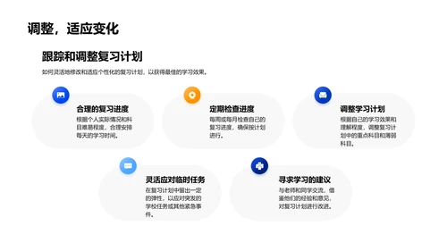 高三升学成功攻略PPT模板