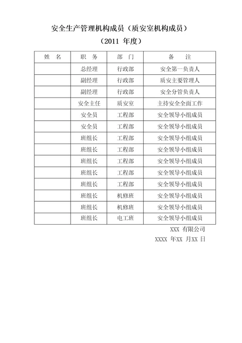 安全生产标准化资料2组织机构和职责