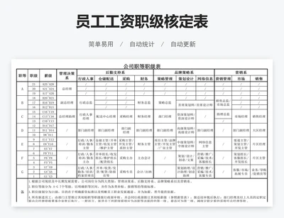员工工资职级核定表