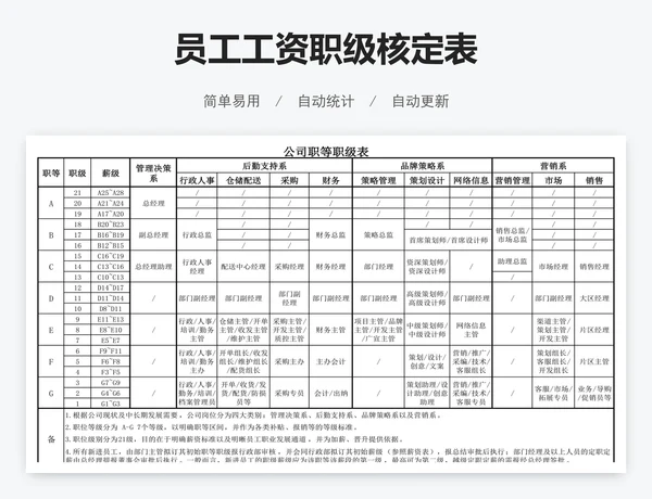 员工工资职级核定表