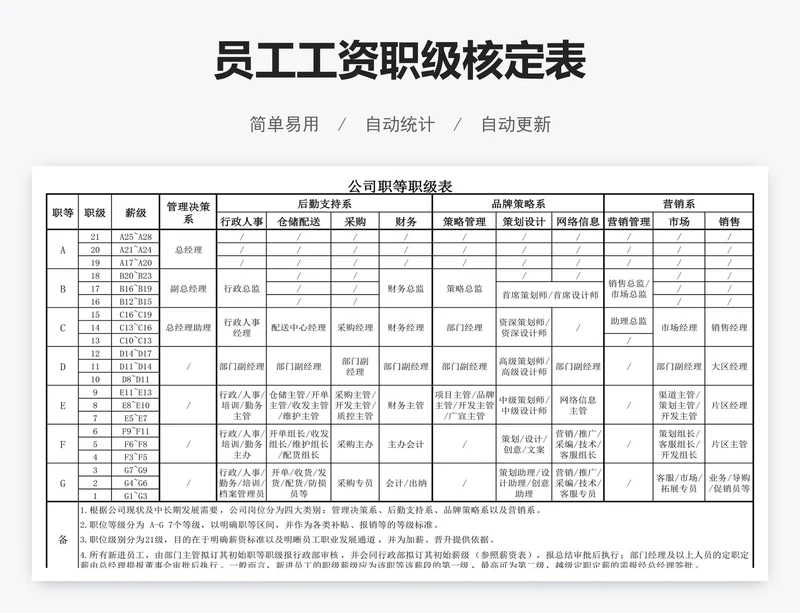 员工工资职级核定表