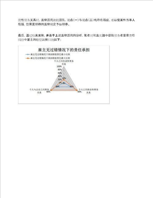 裁判检索与解读：提供劳务者受害责任纠纷的法律适用