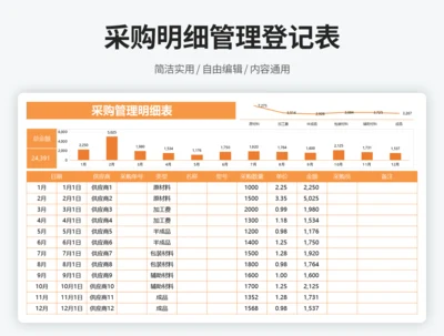 采购明细管理登记表
