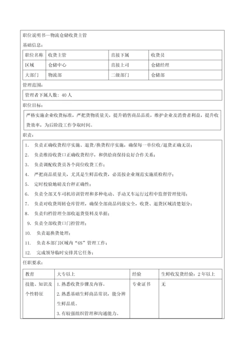 物流部仓储基础标准综合流程作业标准指导书.docx