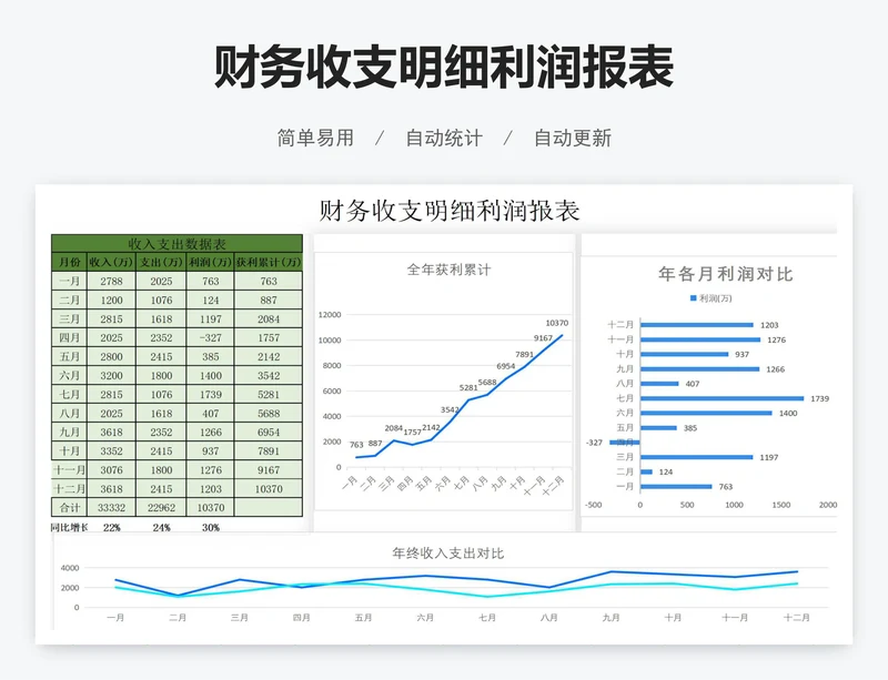 财务收支明细利润报表
