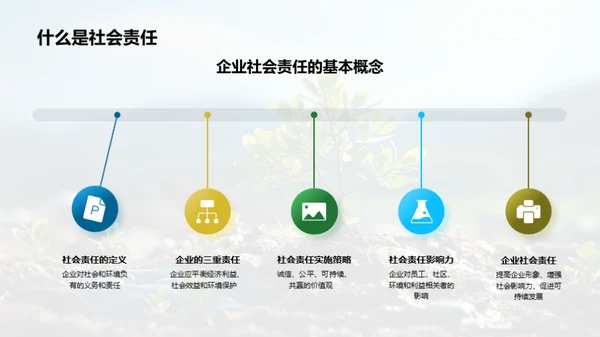 植树节与企业责任