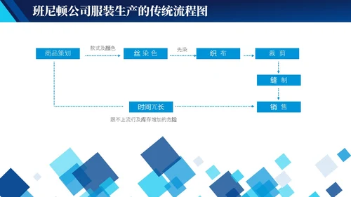 蓝色实拍简约风商务工作管理培训PPT 企业管理