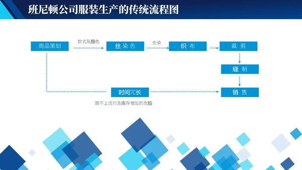 蓝色实拍简约风商务工作管理培训PPT 企业管理
