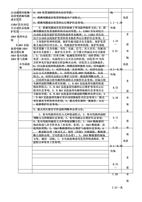 光伏电站培训光伏电站培训计划