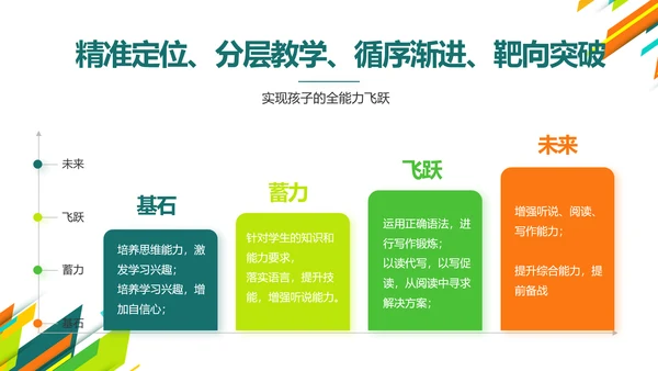 创意时尚课题开题报告工作总结汇报PPT