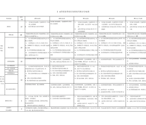 部门任务绩效评分标准手册