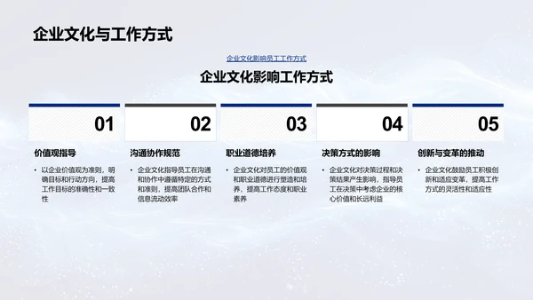 企业文化实践报告PPT模板