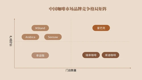 棕色系简约风市场分析报告