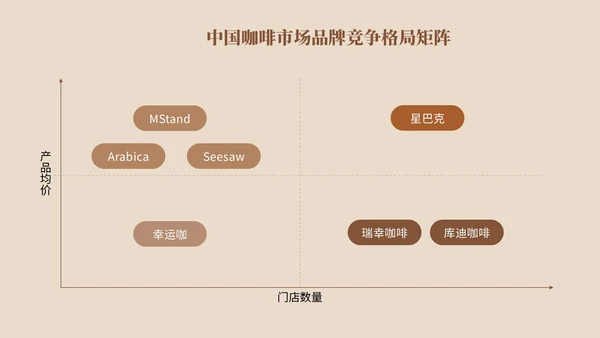 棕色系简约风市场分析报告