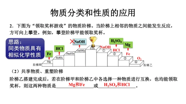 第十一单元+盐化肥拓展课物质的分类与性质课件-2023—2024学年九年级化学人教版下册