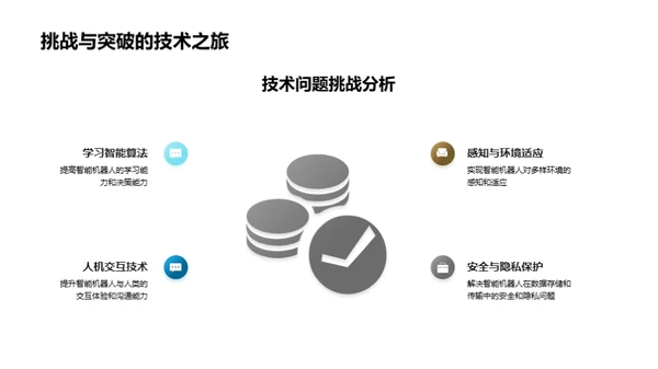 智能机器人未来探索