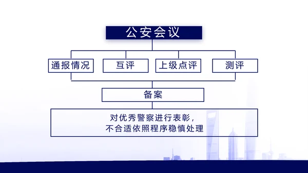 蓝色公安机关工作汇报动态PPT模板