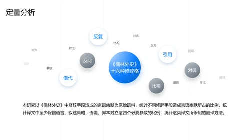 蓝色现代商务国际文化语言研究PPT模板