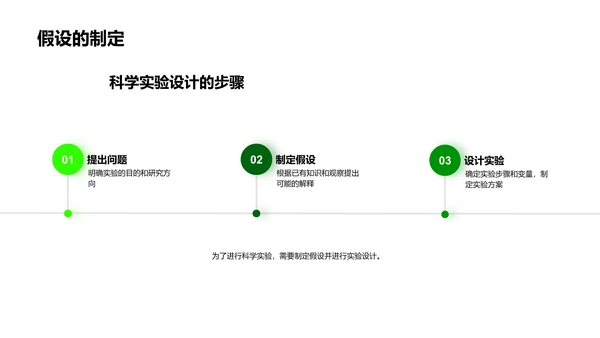 生物学科普讲座PPT模板