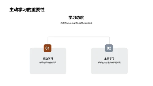 启航高一 归舟学海