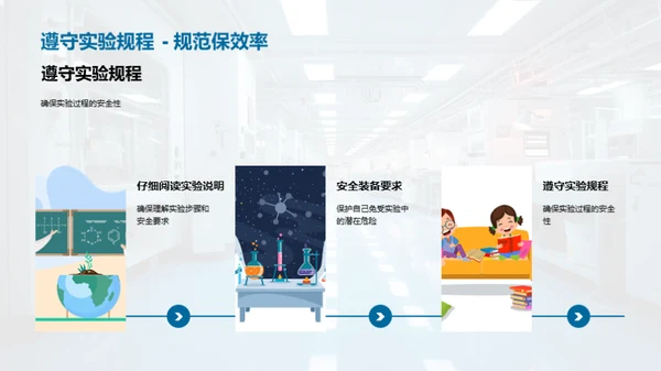 实验科学之门