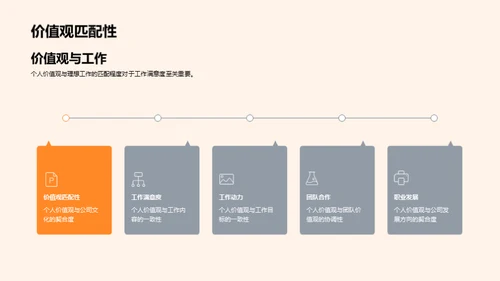 走向职场：理想工作的实现之道