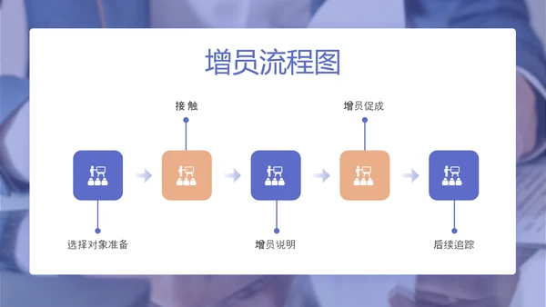 商务风高效增员专题PPT模板