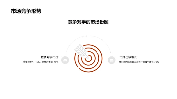 餐饮业绩分析与展望