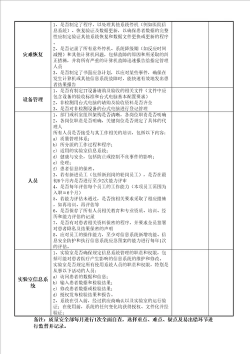 质量监督记录表IT