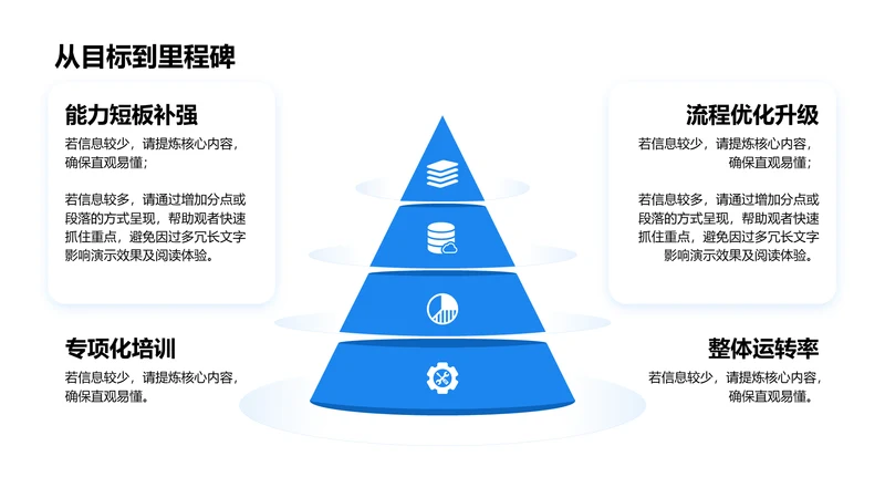 从目标到里程碑-项目目标PPT