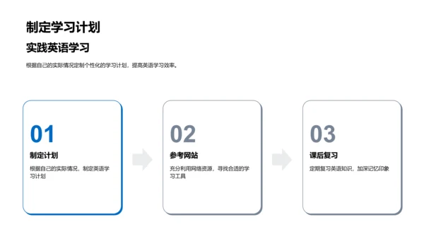 英语学习策略报告PPT模板