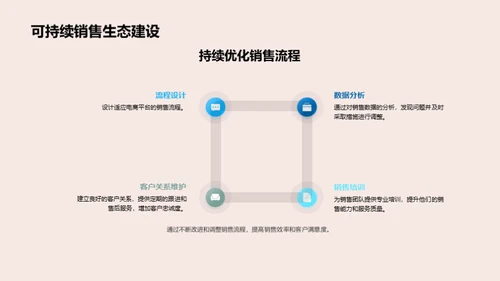 电商化赋能房产行业