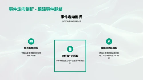 历史事件剖析讲座