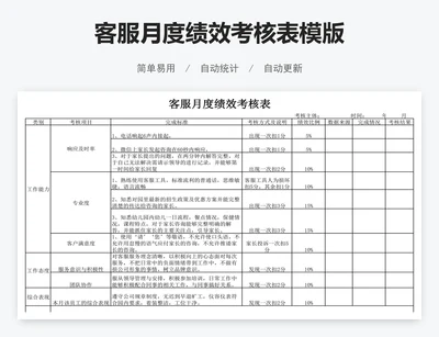 客服月度绩效考核表模版