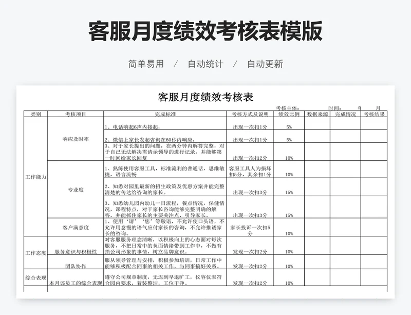 客服月度绩效考核表模版
