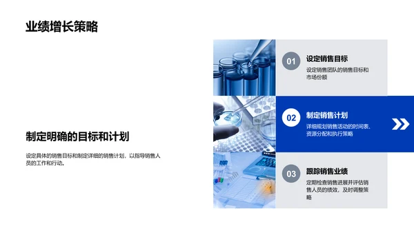 医保销售策略讲座PPT模板