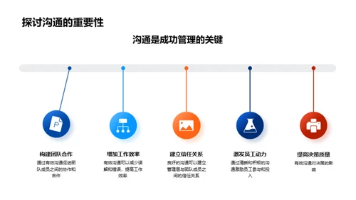 掌握管理沟通之道