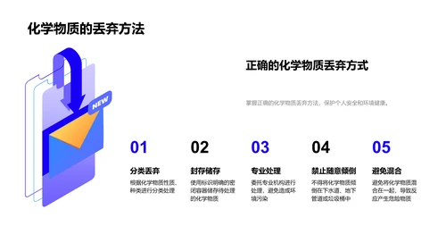 生活化学安全PPT模板