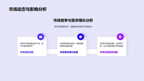 季度业务成果报告