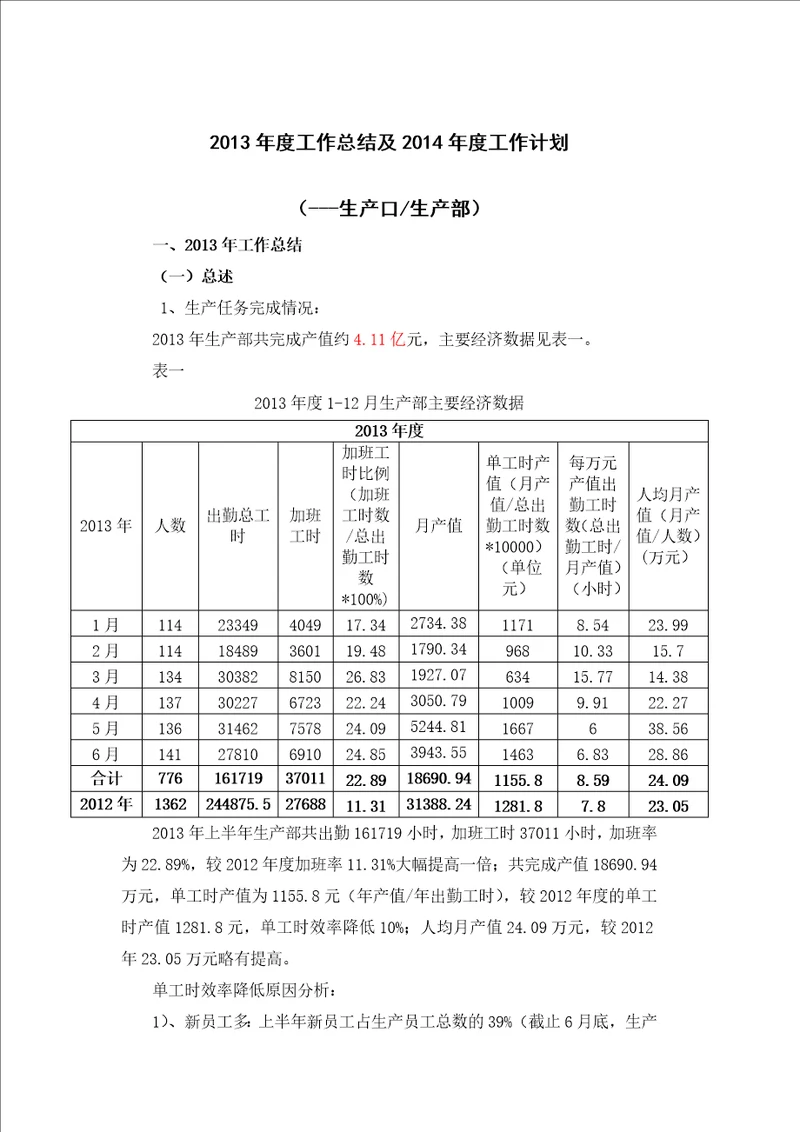 2013年工作总结及及2014年工作计划 生产部.