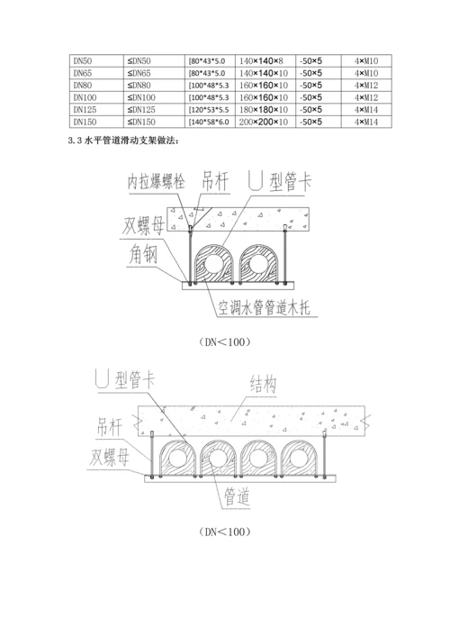 空调水-采暖管道支吊架施工方案.docx