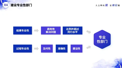 简约蓝紫色鎏金风自我介绍岗位竞聘ppt模板