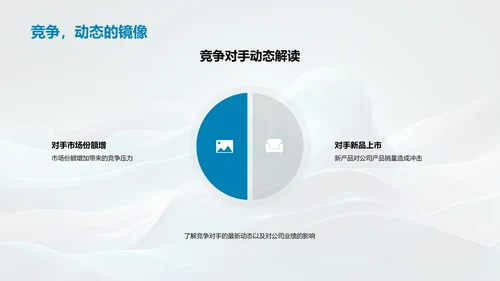 季度运营成果报告