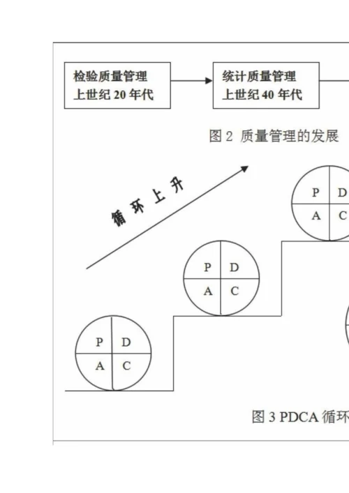 建设工程项目的全面质量管理.docx