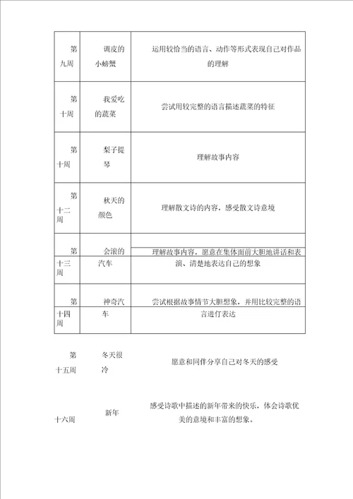 我会说、我愿说指南背景下对中班幼儿语言表达能力发展的思考