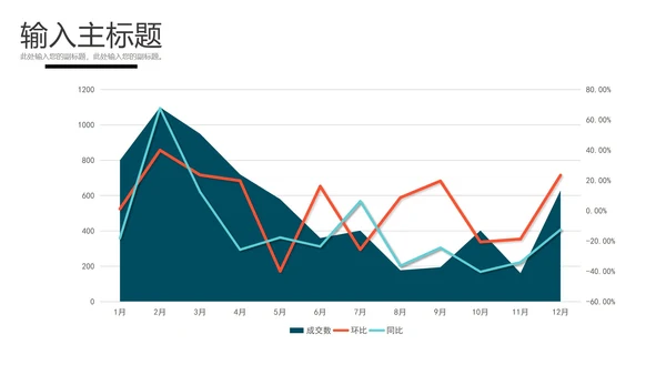 环比同比对比图表样式合集PPT模板