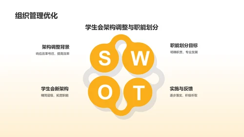 黄色创意学生会工作总结PPT模板