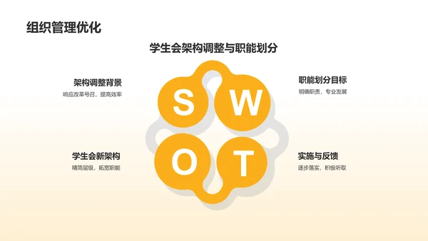 黄色创意学生会工作总结PPT模板